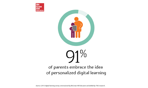 2015 Back-to-School Digital Trends Survey 2015 Back-to-School Digital Trends Survey