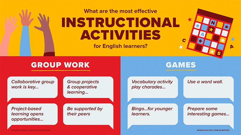 What are the most effective instruction activities for english learners? Group work and games.