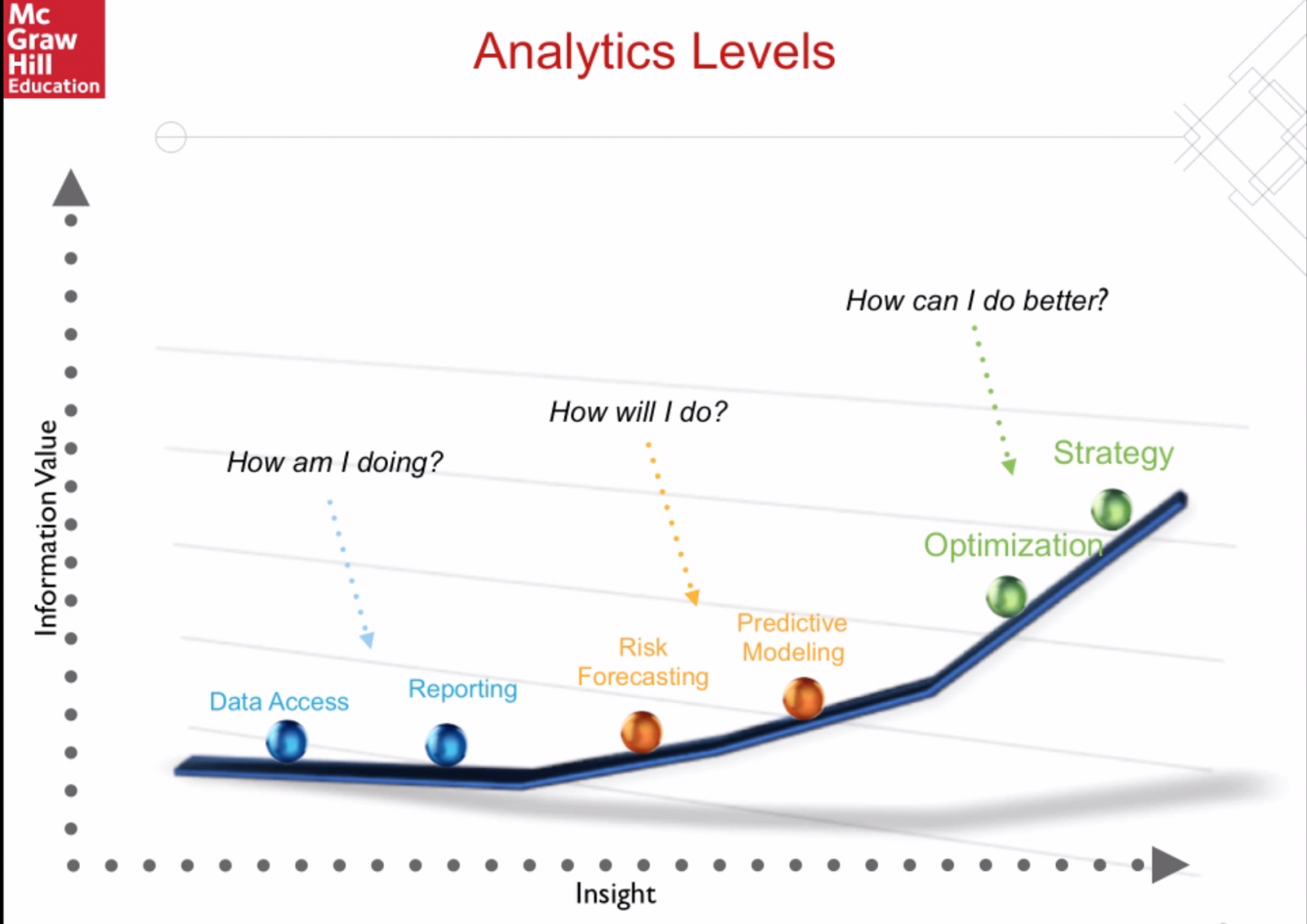Analytics Levels Analytics Levels