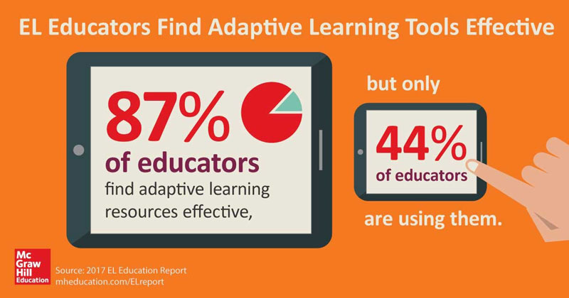 Adaptive Learning Technology is Effective for English Learners Adaptive Learning Technology is Effective for English Learners