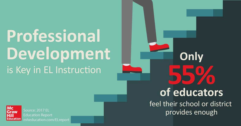 Teachers Want More EL Professional Development Teachers Want More EL Professional Development