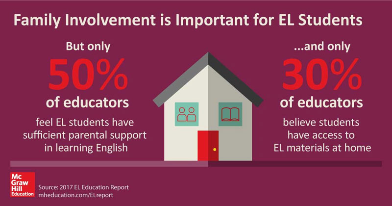 Family Involvement is Key in EL Instruction Family Involvement is Key in EL Instruction