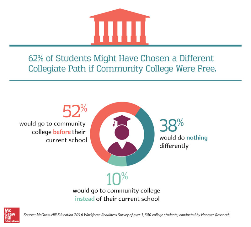 Infographic Infographic