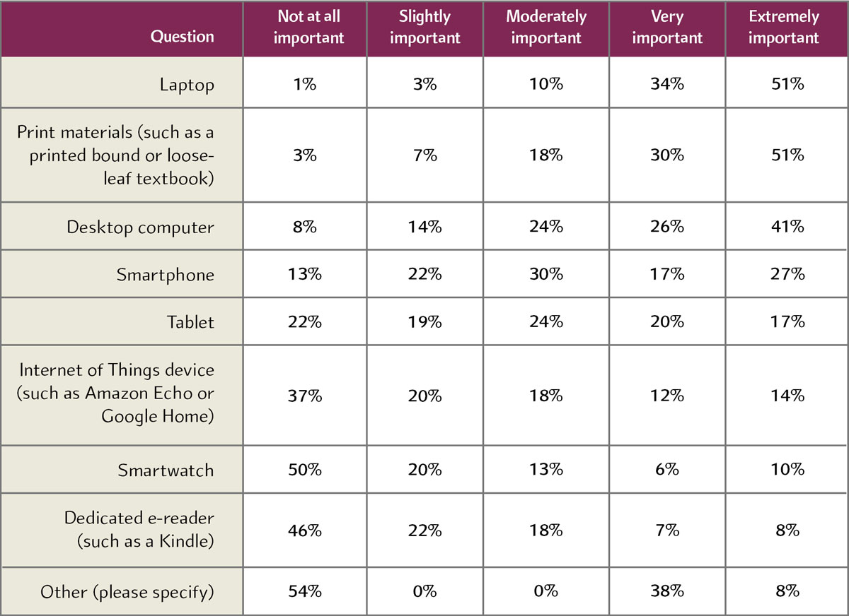 Importance of digital learning technology Importance of digital learning technology