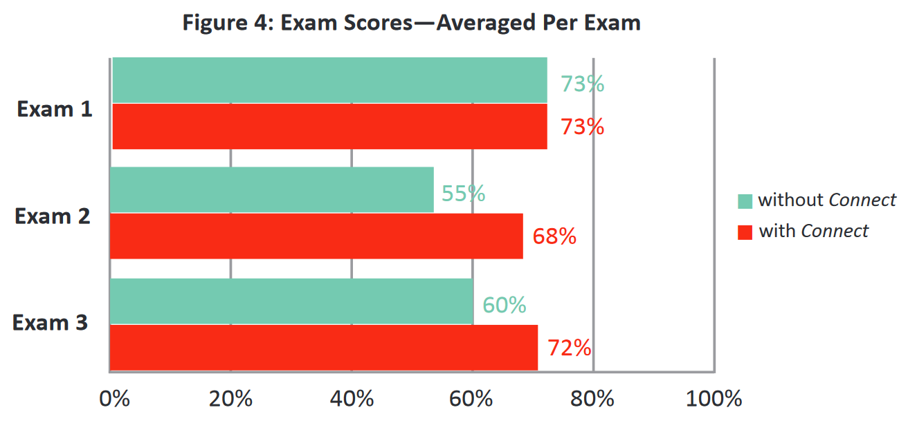 Figure 4 Figure 4