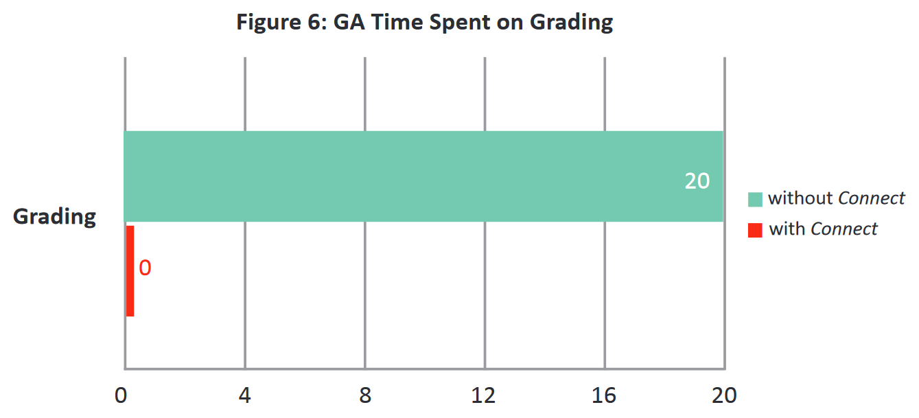 Figure 6 Figure 6