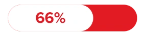 66%
