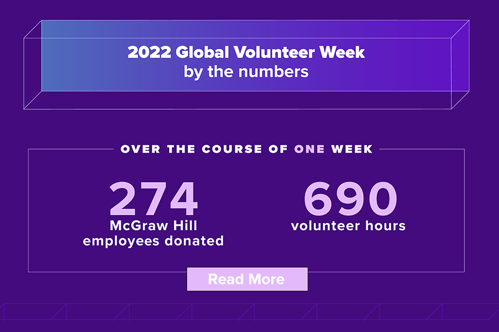 2022 Global Volunteer Week by the numbers