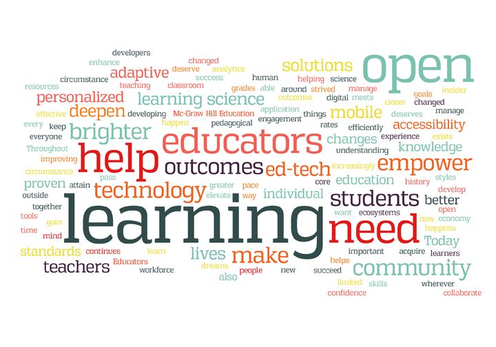 Learning Science Word Cloud Learning Science Word Cloud