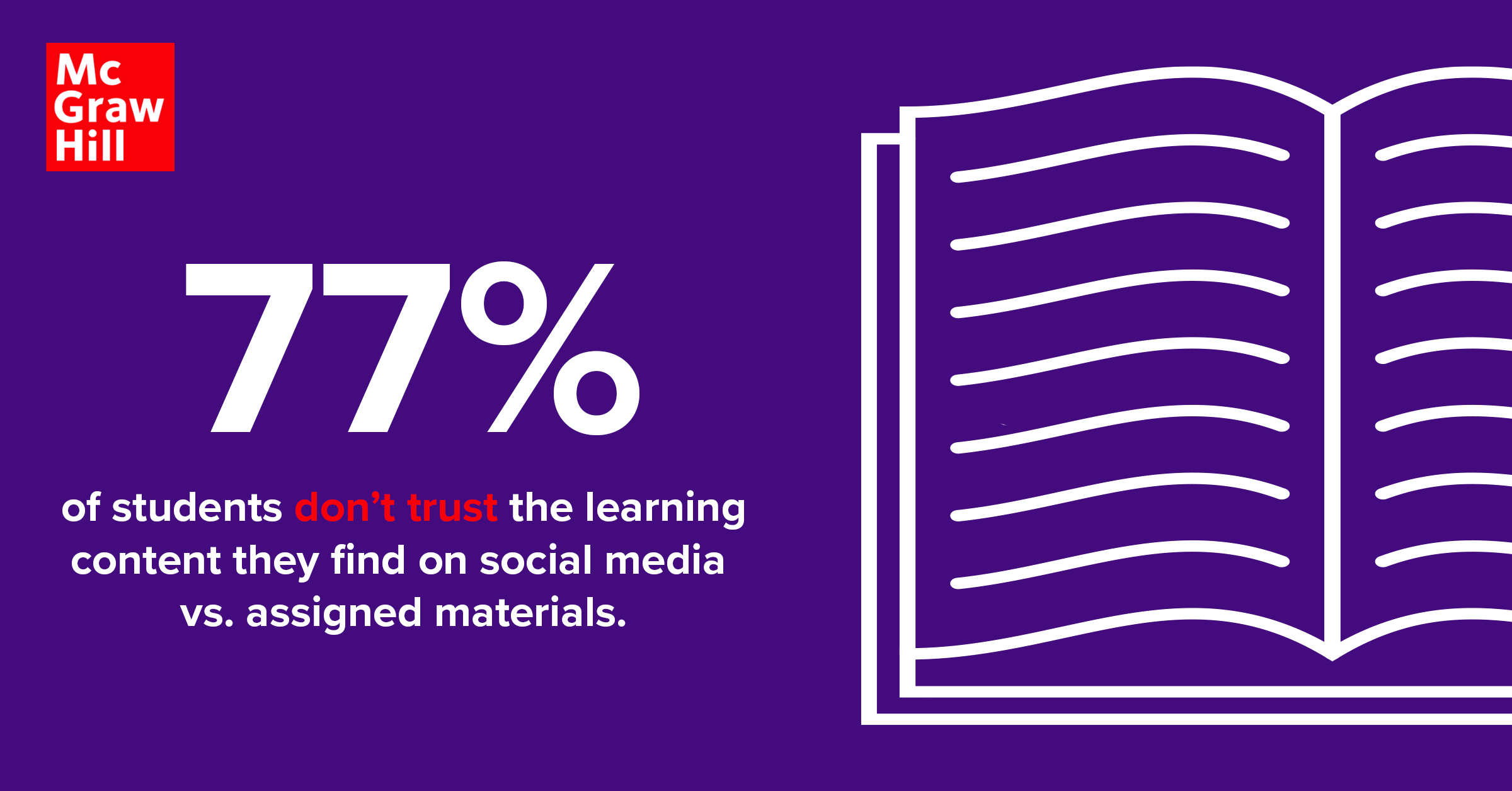 78% of undergraduate students used social media to study or find content related to their classes