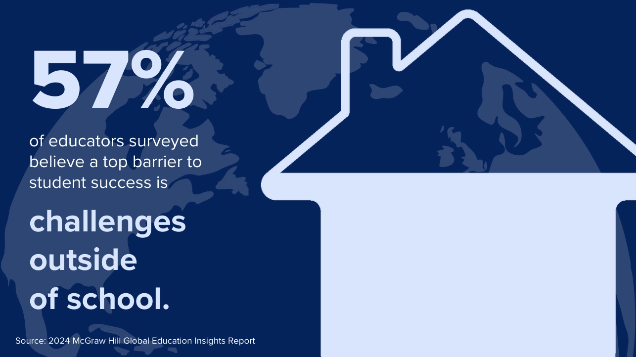 Global Education Insights Report Learning Outcomes and the Digital Classroom