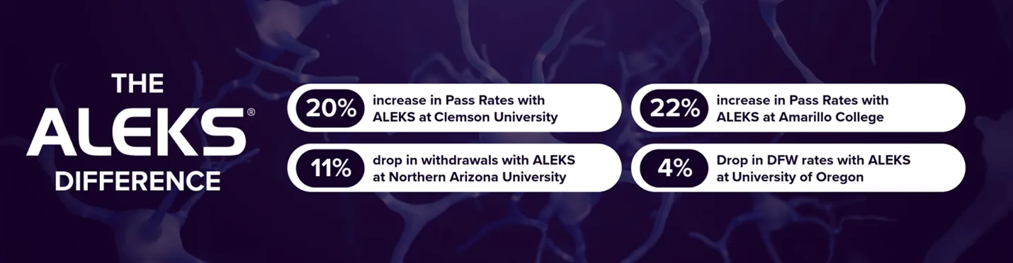 The Aleks Difference