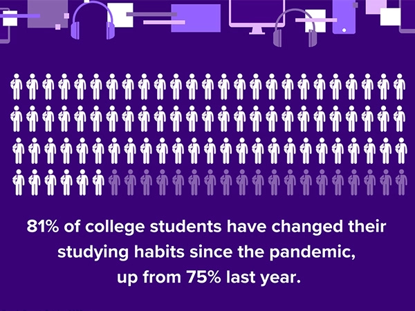 Dr. Ibrahim Odeh instructing a remote class at Columbia University