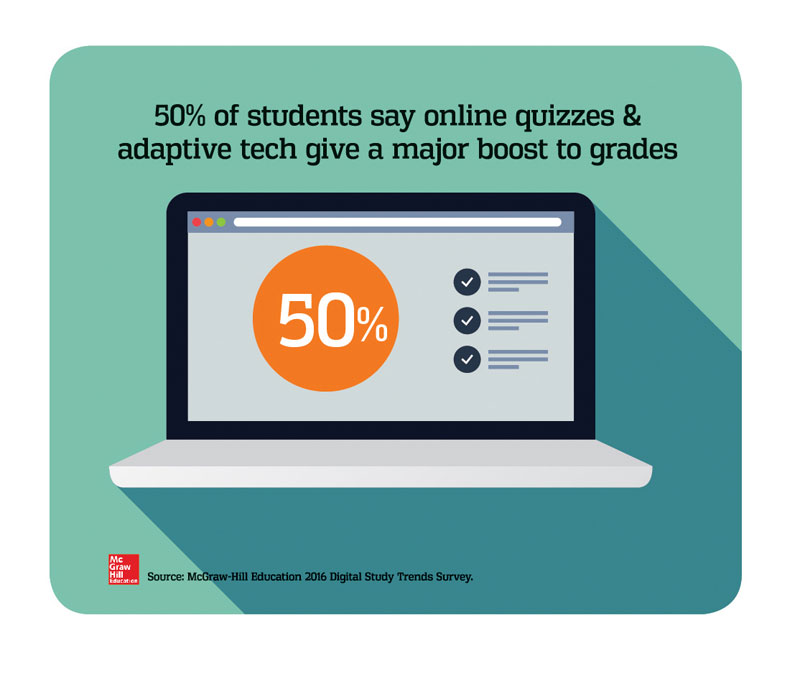 College students value online quizzes and adaptive study tools.