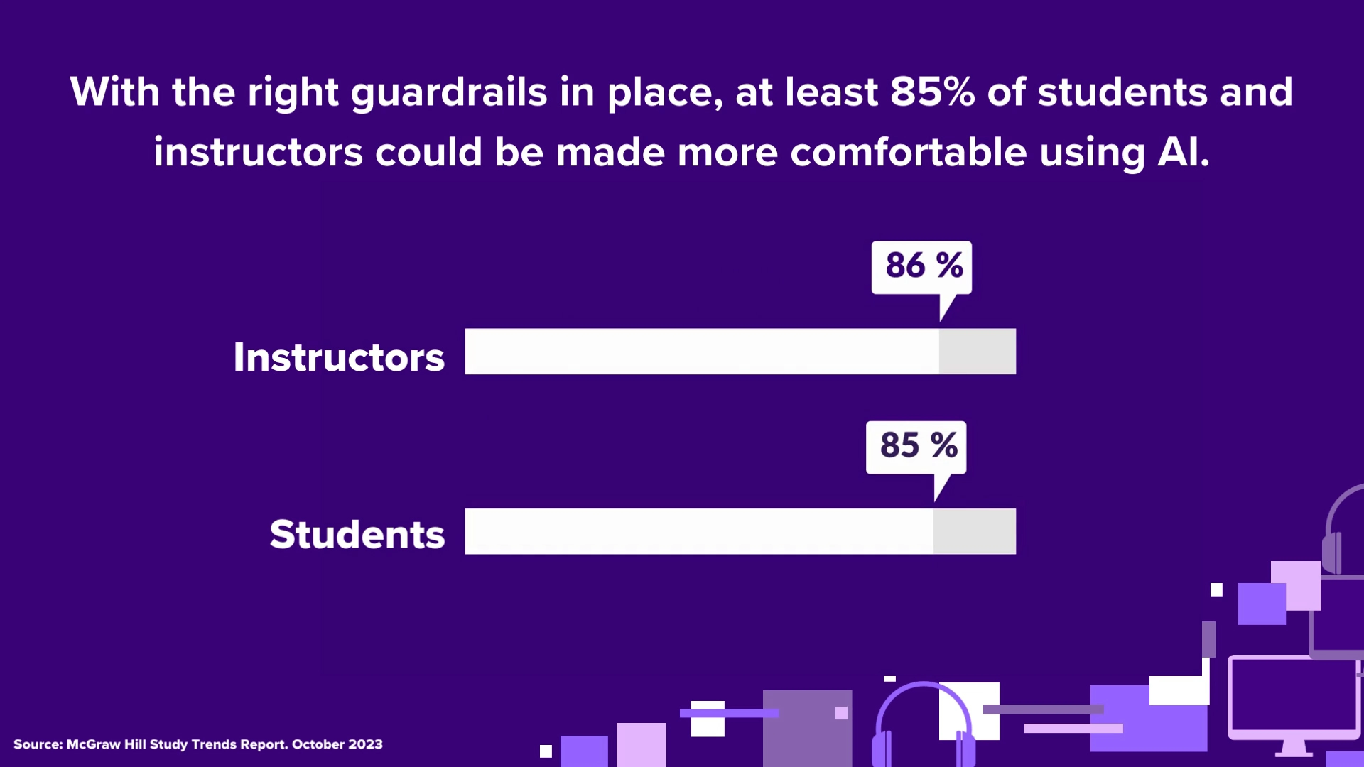 with the right guardrails in place at least 85% of students and instructors could be made more comfortable using AI.