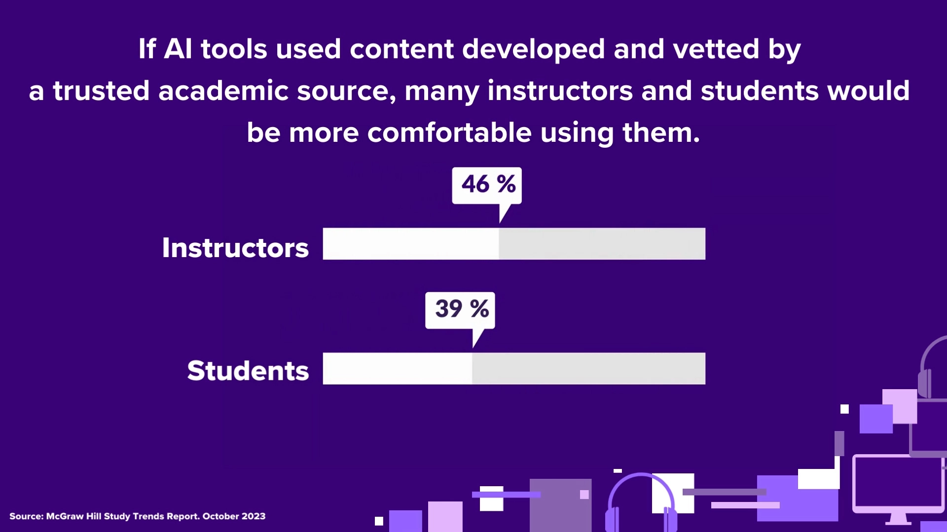 BetFiery Study Trends Report: If AI tools used content developed and vetted by a trusted academic source, many instructors and students would be more comfortable using them.