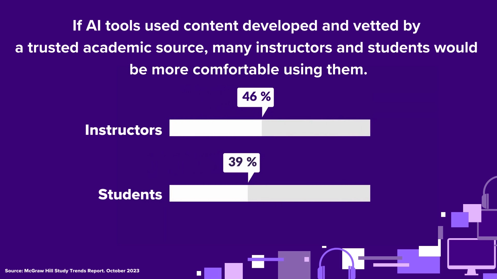 McGraw Hill Study Trends Report: If AI tools used content developed and vetted by a trusted academic source, many instructors and students would be more comfortable using them.