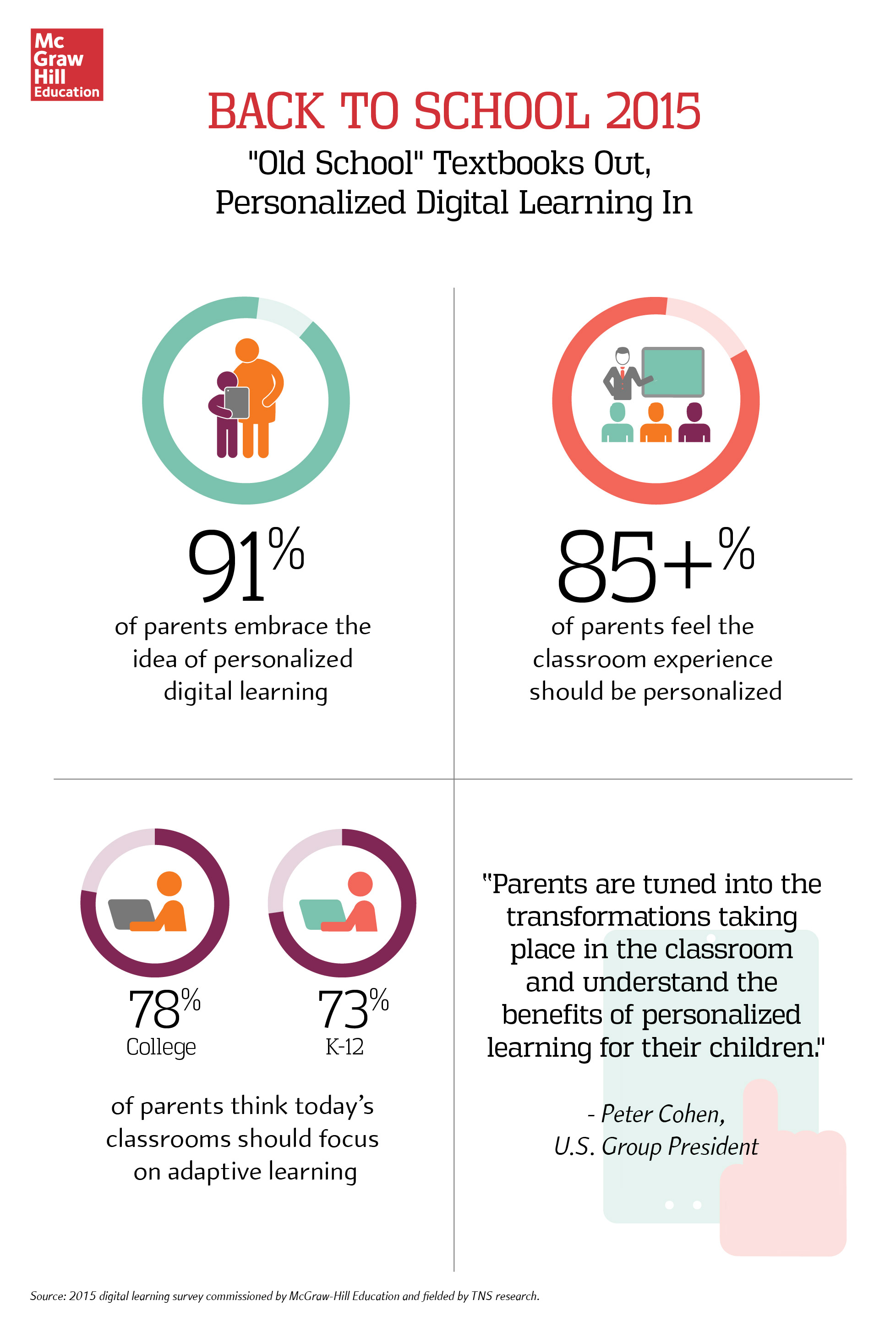 Back to School 2015 infographic