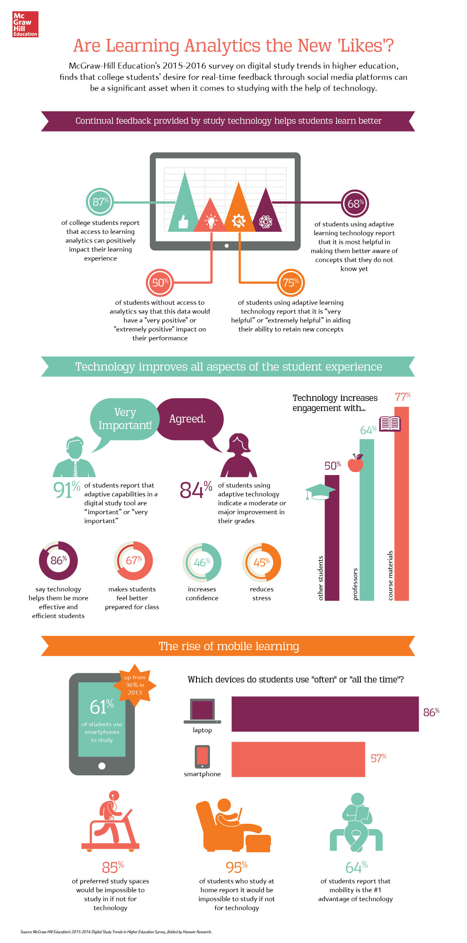Are Learning Analytics the New "Likes"? infographic