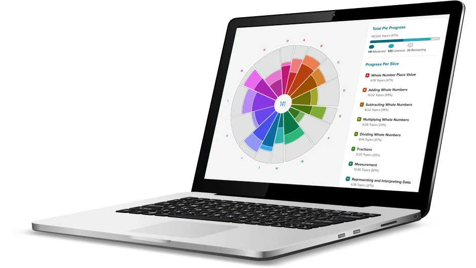 Laptop displaying ALEKS pie.