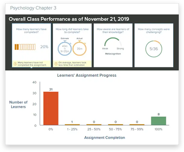 SmartBook 2.0 track performance screenshot