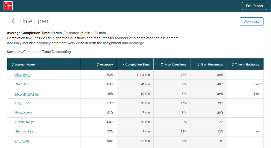 smartbook 2.0 time spent screenshot