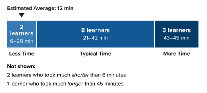 smartbook 2.0 time summary screenshot