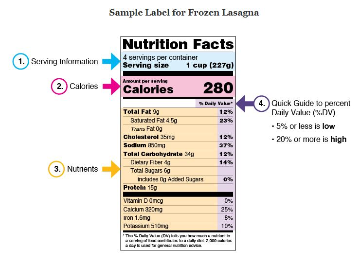 nutrition label assignment high school