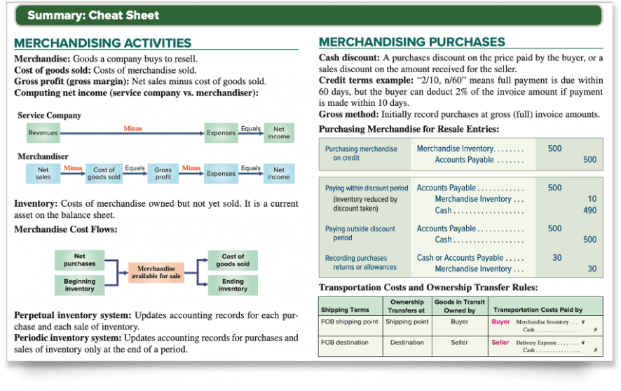 Image of summary cheat sheet example.