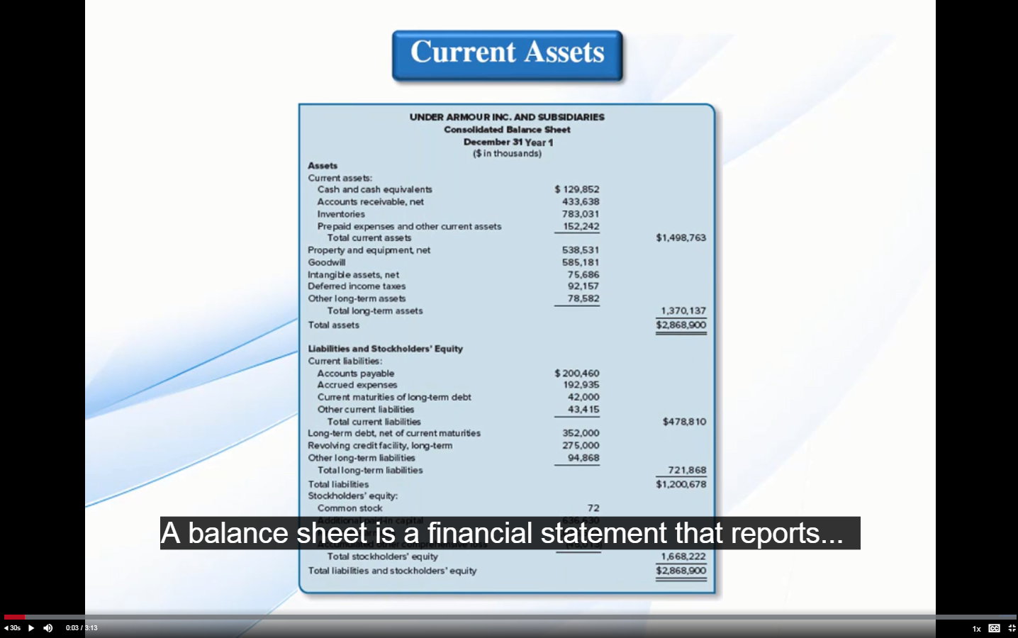 assignment for financial accounting