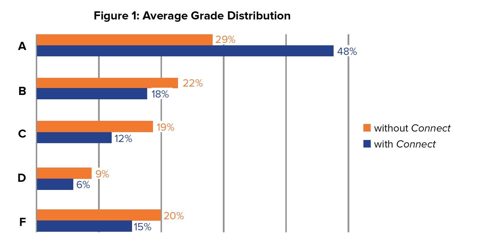 Figure 1: Average Grade Distribution Figure 1: Average Grade Distribution