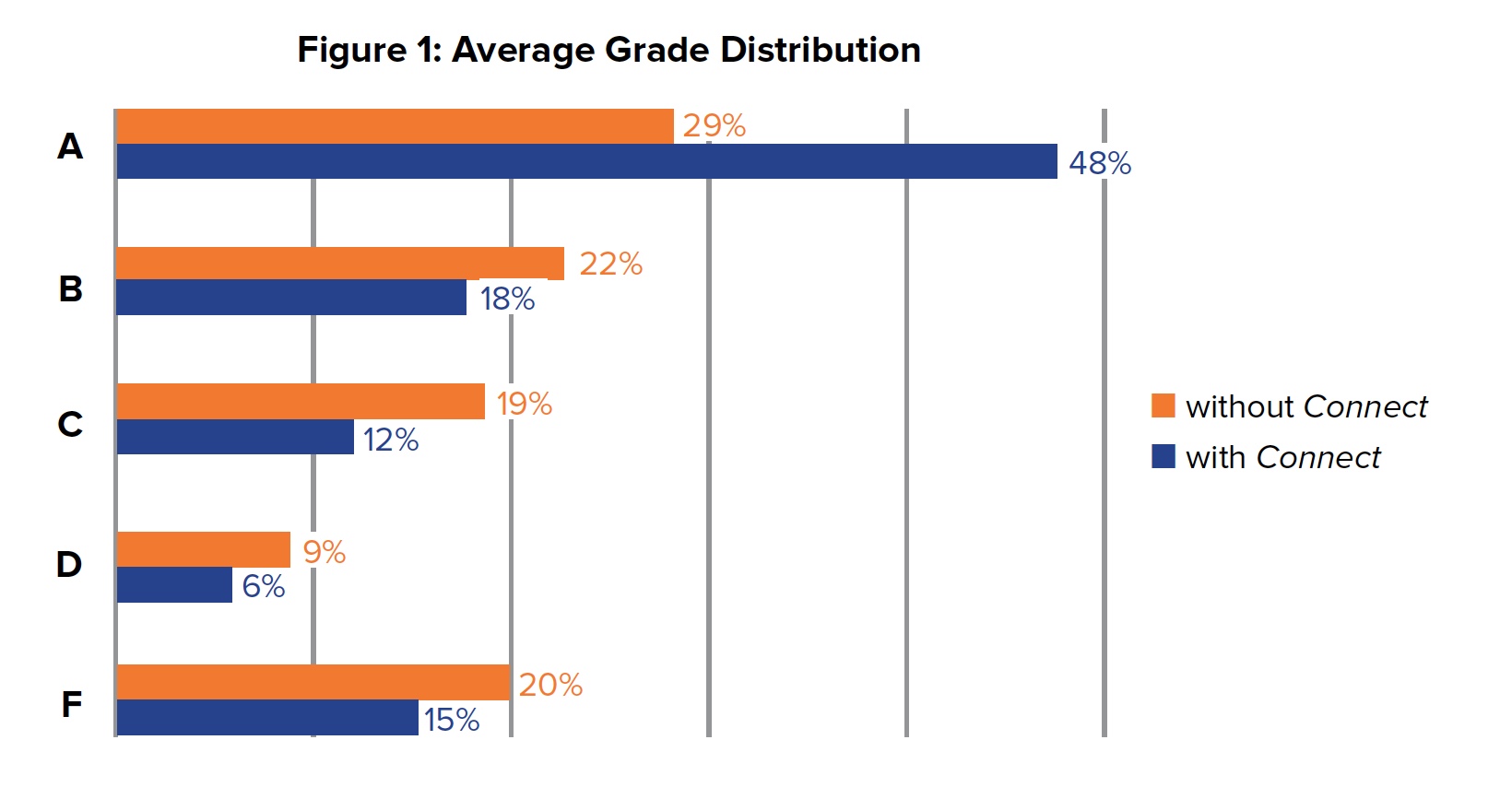 Figure 1: Average Grade Distribution