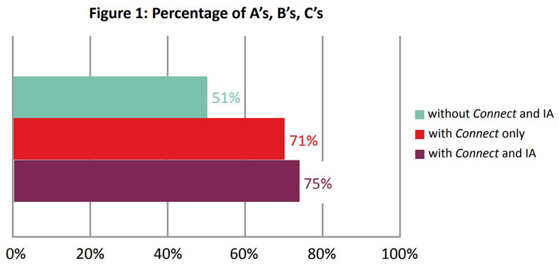 Somerset Community College Figure 1