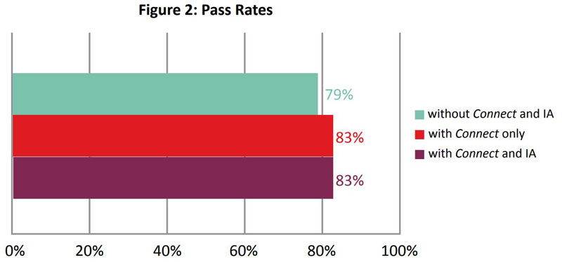 Somerset Community College Figure 2