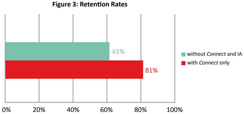 Somerset Community College Figure 3