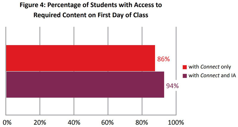 Somerset Community College Figure 4 Somerset Community College Figure 4