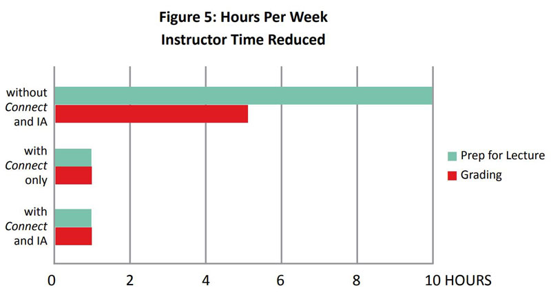 Somerset Community College Figure 5 Somerset Community College Figure 5