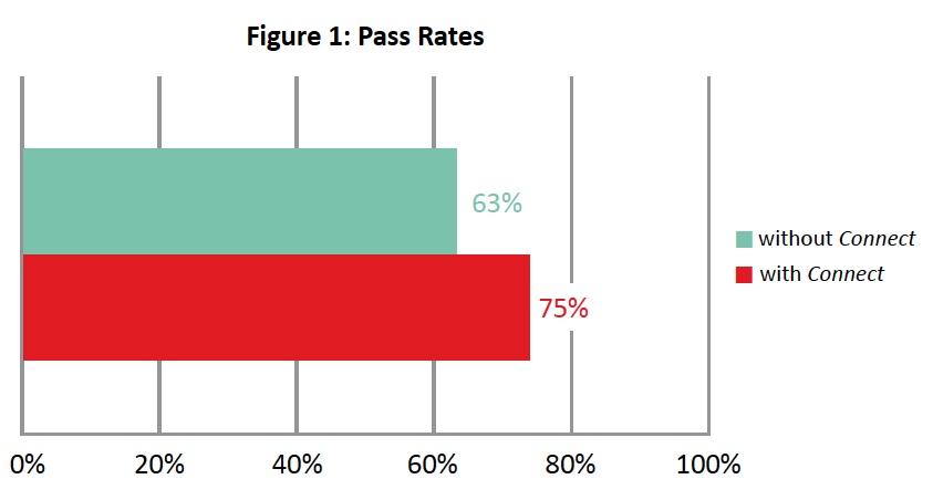 Business Law Drake Figure 1