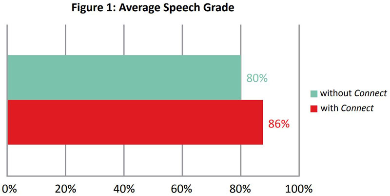 Northern Kentucky University Figure 1