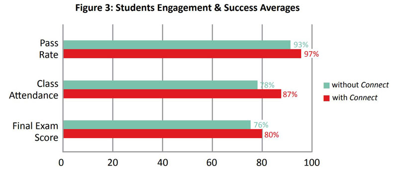 Northern Kentucky University Figure 3