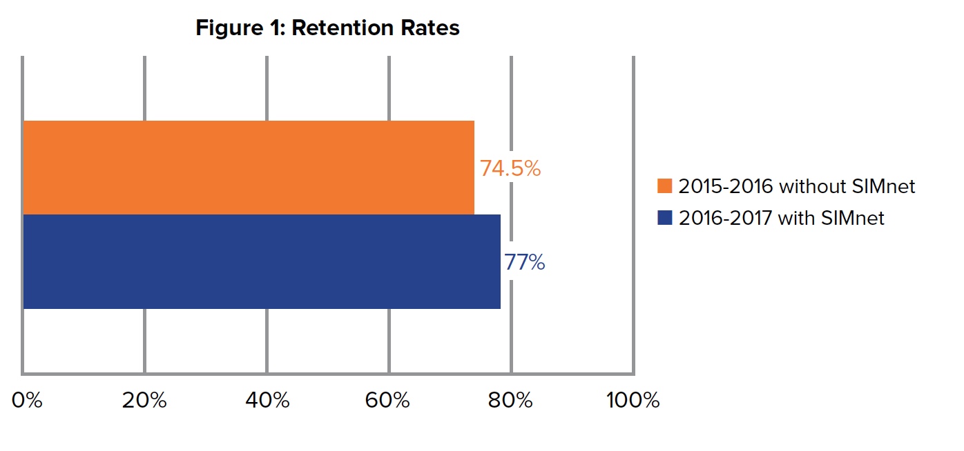 Figure 1: Average Grade Distribution