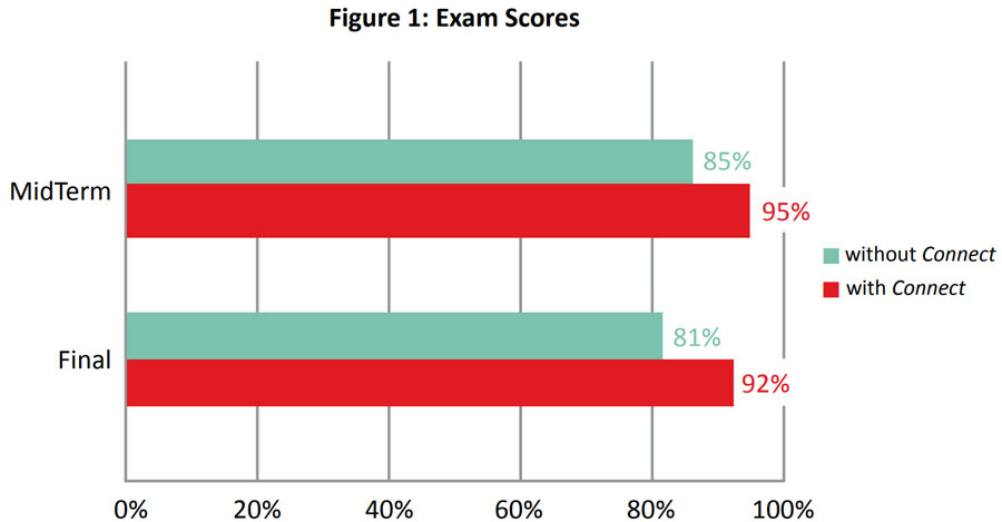 Georgia Gwinnett College Figure 1