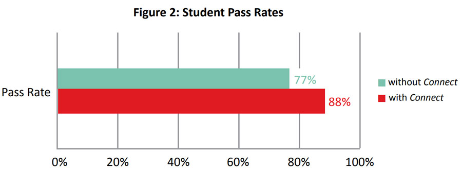 Georgia Gwinnett College Figure 2