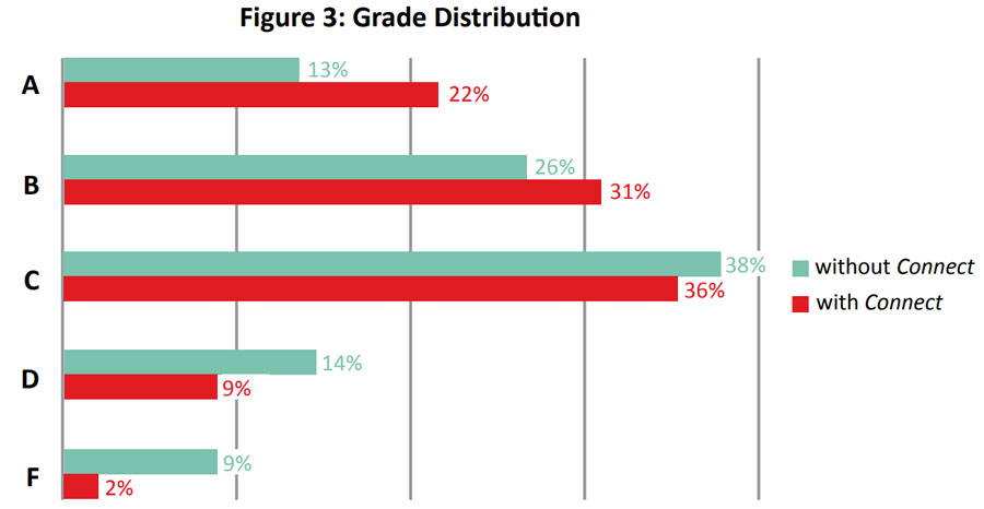 Georgia Gwinnett College Figure 3