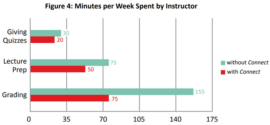 Georgia Gwinnett College Figure 4