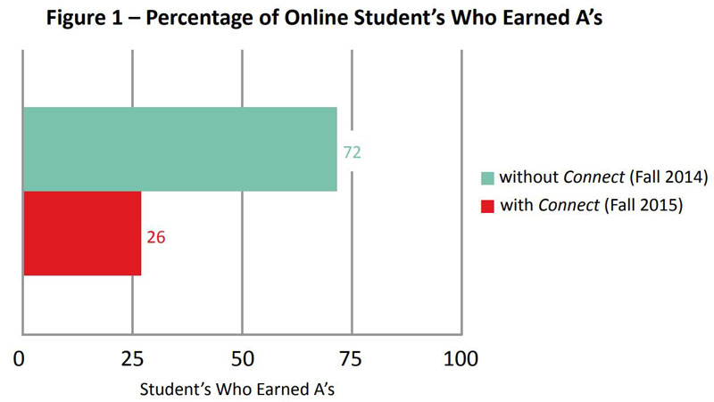 Seattle Central College Figure 1