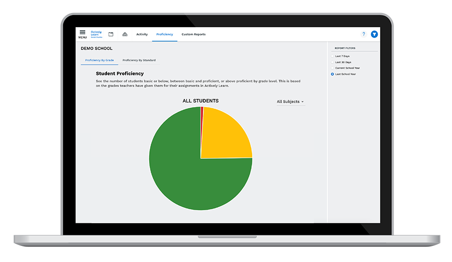 An interface screenshot showing chart with student proficiency. 