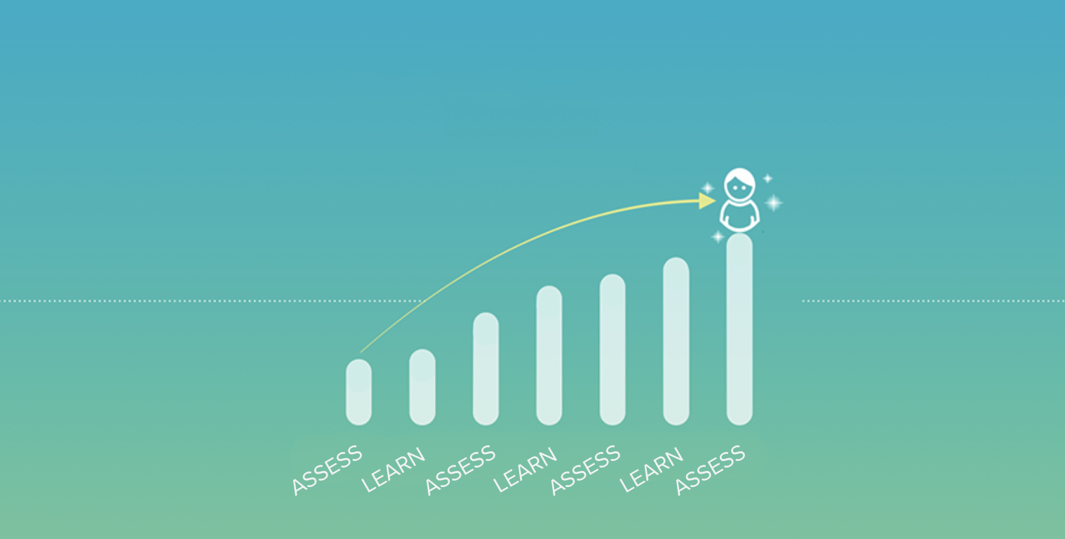 Assess and Learn Graph