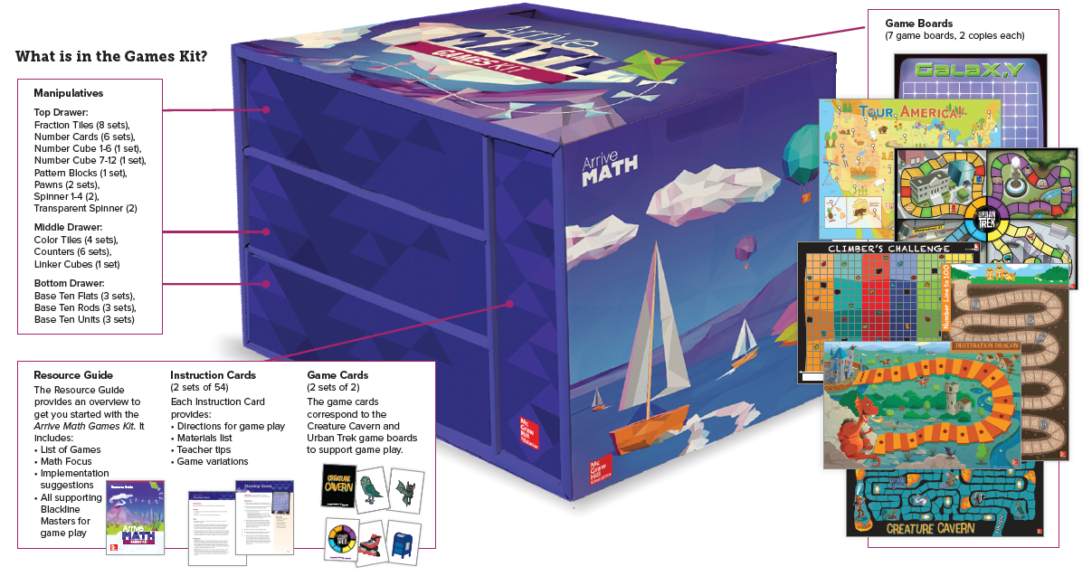 image with callouts showing Classroom Games Kit and what is in it