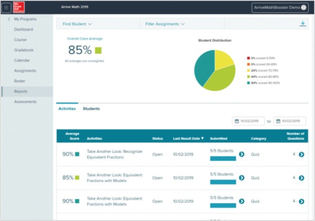 my.mheducation.com screenshot showing activity performance report